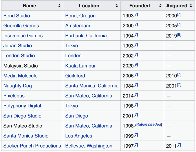 Afbeeldingslocatie: https://tweakers.net/i/Bv630QehC4FXX0dNcrbzOtZobfI=/800x/filters:strip_exif()/f/image/7L7yBGjGf0SUXBj0fcWAaAJc.png?f=fotoalbum_large
