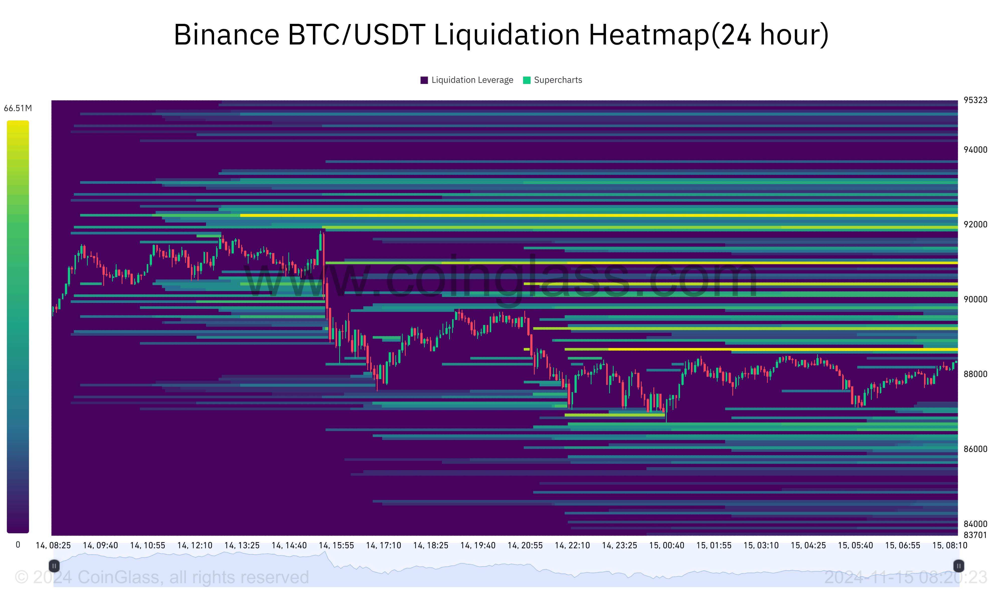 NK] Cryptocurrency nieuws, koers & handel topic #3 - Cryptocurrencies - GoT