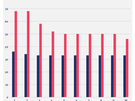 Ddos-aanvallen in Nederland in 2018