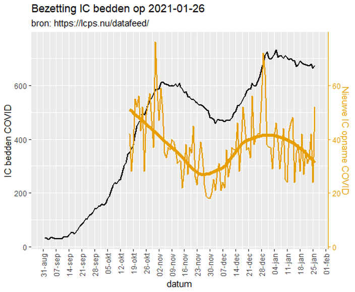 Afbeeldingslocatie: https://tweakers.net/i/BwVn3Tw37yd8LwA8G_002g0K9Gg=/full-fit-in/4000x4000/filters:no_upscale():fill(white):strip_exif()/f/image/jX7b1l1OFaLbvqpHFNsj5GON.png?f=user_large
