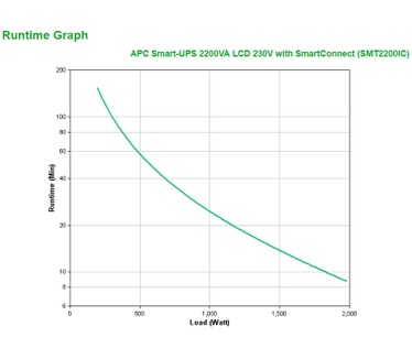 APC Smart-UPS 2200VA LCD 230V with SmartConnect