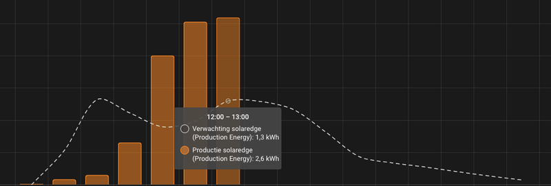 Afbeeldingslocatie: https://tweakers.net/i/BxBmkopRhjAh3AcVEmnCQWNZC_g=/800x/filters:strip_exif()/f/image/V9dL1orDrkPDtZtzYNzDfMgF.png?f=fotoalbum_large