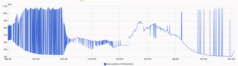 Afbeeldingslocatie: https://tweakers.net/i/BxOMR-R3TarpOSMna4uftNKyY-I=/800x/filters:strip_exif()/f/image/GTetmh06n1I8vciXSmhgRFdn.png?f=fotoalbum_large