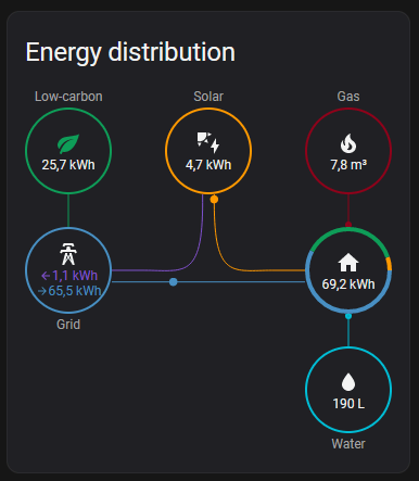Afbeeldingslocatie: https://tweakers.net/i/BxPawToHFduxNUiYcy0FcXDKz9o=/full-fit-in/4000x4000/filters:no_upscale():fill(white):strip_exif()/f/image/VuUIqC4JgwOsX11qXU6ESLAl.png?f=user_large
