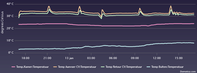 Afbeeldingslocatie: https://tweakers.net/i/Bxf95t8b2pzDQJrw-X23fmk5Ly0=/800x/filters:strip_exif()/f/image/bj1YuCNWeAkFkRBpjPLfyhgm.png?f=fotoalbum_large