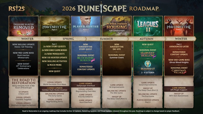 RuneScape Roadmap 2026