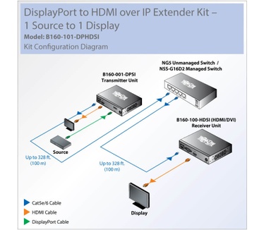 Tripp-Lite B160-101-DPHDSI