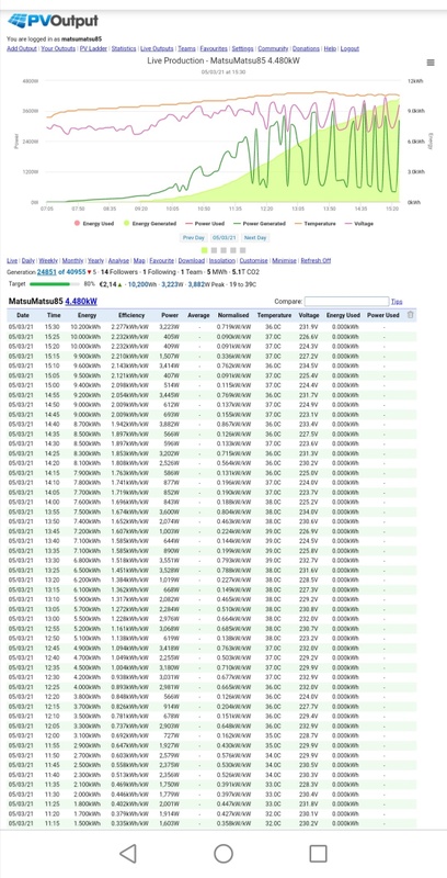 Afbeeldingslocatie: https://tweakers.net/i/BzFa5SyZfpOkT8G_82u9ByvE7oQ=/x800/filters:strip_icc():strip_exif()/f/image/DkJhPN13Q03vPLEWS2WcKvSZ.jpg?f=fotoalbum_large