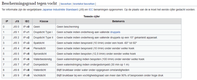 Afbeeldingslocatie: https://tweakers.net/i/BzHmuiHDERznyup0mz7GzYbZzv8=/800x/filters:strip_exif()/f/image/3daClXaYusAFnAVvTSLQpv8v.png?f=fotoalbum_large