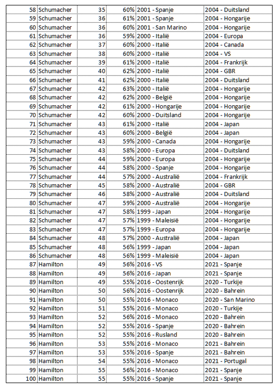 Afbeeldingslocatie: https://tweakers.net/i/C024Blui6n2maEpQJp1YVUeUNVU=/x800/filters:strip_exif()/f/image/sX4X17hDef22385d0368unPw.png?f=fotoalbum_large