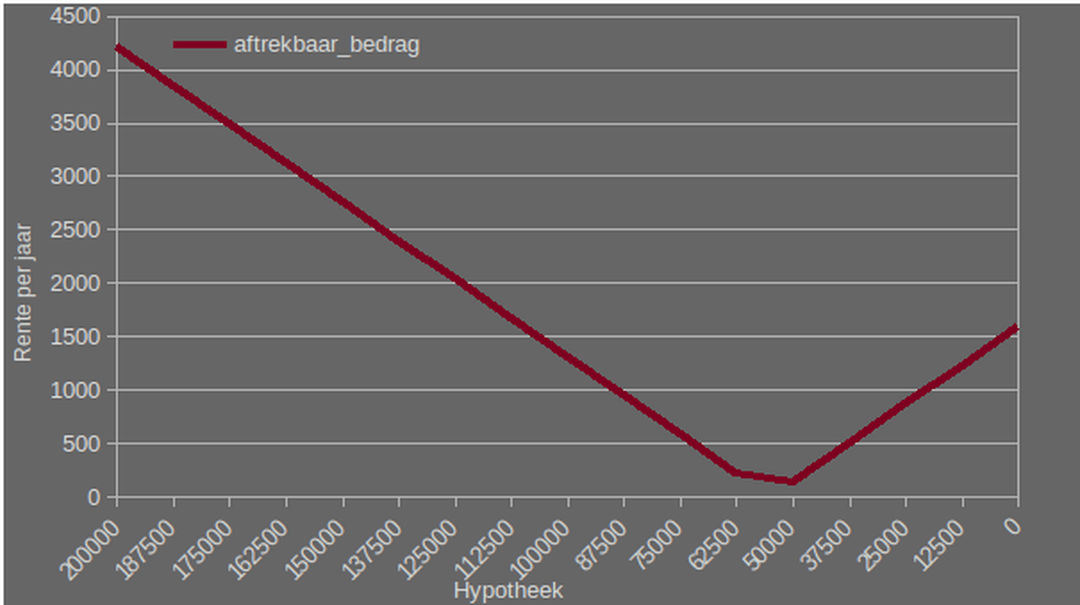 Afbeeldingslocatie: https://tweakers.net/i/C0fp42YJZaf4WZePTzSnpHczvfI=/full-fit-in/4000x4000/filters:no_upscale():fill(white):strip_exif()/f/image/DwyvSly2hncxKaHR6DmHMiSO.png?f=user_large