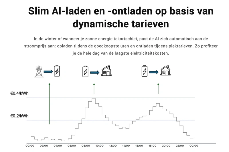 Afbeeldingslocatie: https://tweakers.net/i/C0wf0wRF1fjvKXuVGPYK3BXKRMk=/800x/filters:strip_exif()/f/image/e9rfQt4OgQgK8tjdeaSrujZm.webp?f=fotoalbum_large