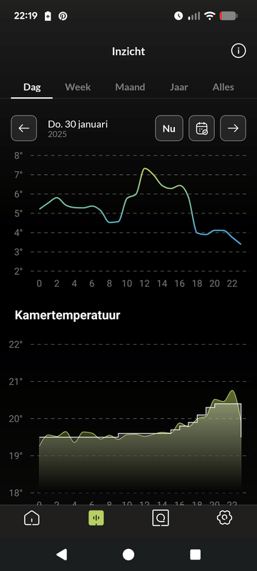 Afbeeldingslocatie: https://tweakers.net/i/C0wk4tLgpX5qrThbPLCKxT6cZ0Y=/x800/filters:strip_exif()/f/image/MV4pdQB2VqAt2xW0NT09jsP5.png?f=fotoalbum_large