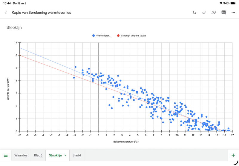 Afbeeldingslocatie: https://tweakers.net/i/C1-RH1ziZTIZ2WJGqEcC8IIzvKg=/800x/filters:strip_exif()/f/image/5QpXQe3Gb4FSx503DsgiYWKF.png?f=fotoalbum_large
