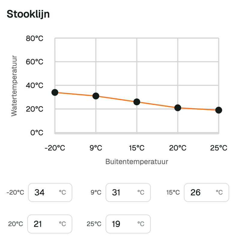 Afbeeldingslocatie: https://tweakers.net/i/C1e4xWeH4bNuHONMbPgri_aUVxY=/x800/filters:strip_exif()/f/image/3plDVNK5p6LmIcFxB0EaSuMI.png?f=fotoalbum_large