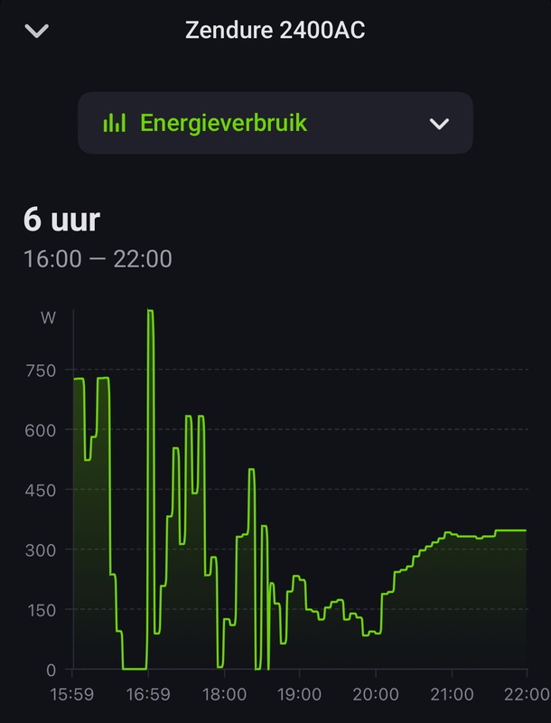 Afbeeldingslocatie: https://tweakers.net/i/C290DvmxnqZrajfeqZJq0mHfdCQ=/x800/filters:strip_icc():strip_exif()/f/image/3LKn4GmCBGTlvqE2Z0EGwPBV.jpg?f=fotoalbum_large
