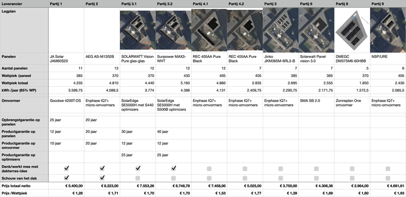 Afbeeldingslocatie: https://tweakers.net/i/C2avb94ViTi9Nyq84memZsqvSco=/800x/filters:strip_exif()/f/image/dRORBUZrCNgyZJK4hYmY5Ars.png?f=fotoalbum_large