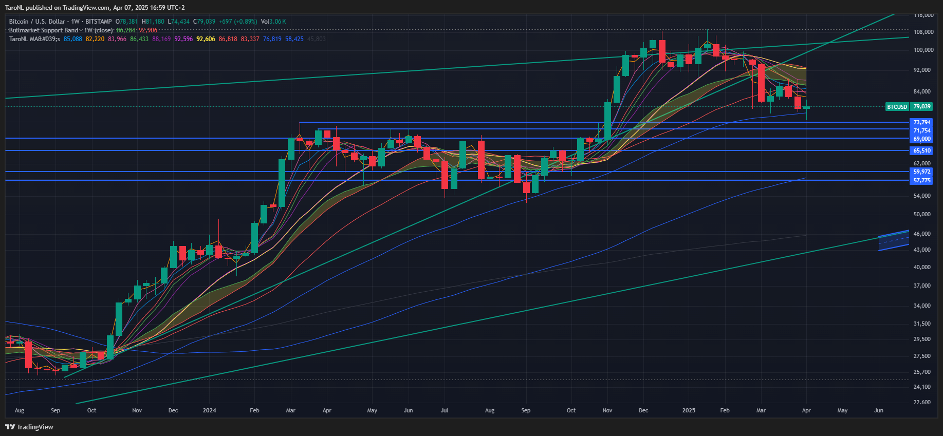 NK] Cryptocurrency nieuws, koers & handel topic #3 - Cryptocurrencies - GoT