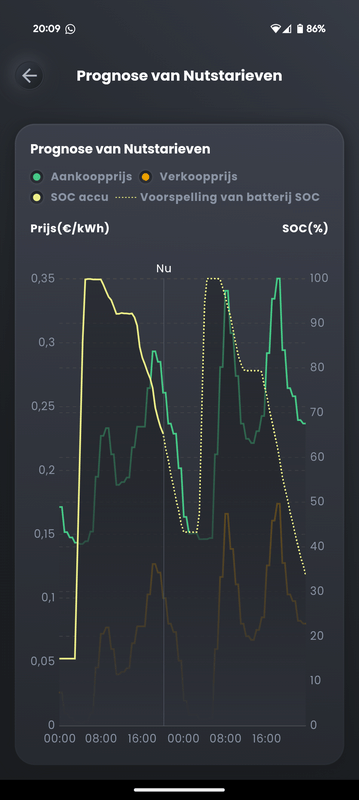 Afbeeldingslocatie: https://tweakers.net/i/C3NjVCuyRCcNmvE1RHQaLCojEoI=/x800/filters:strip_exif()/f/image/8FFp1ln4igdvjv2pQL377wdk.png?f=fotoalbum_large
