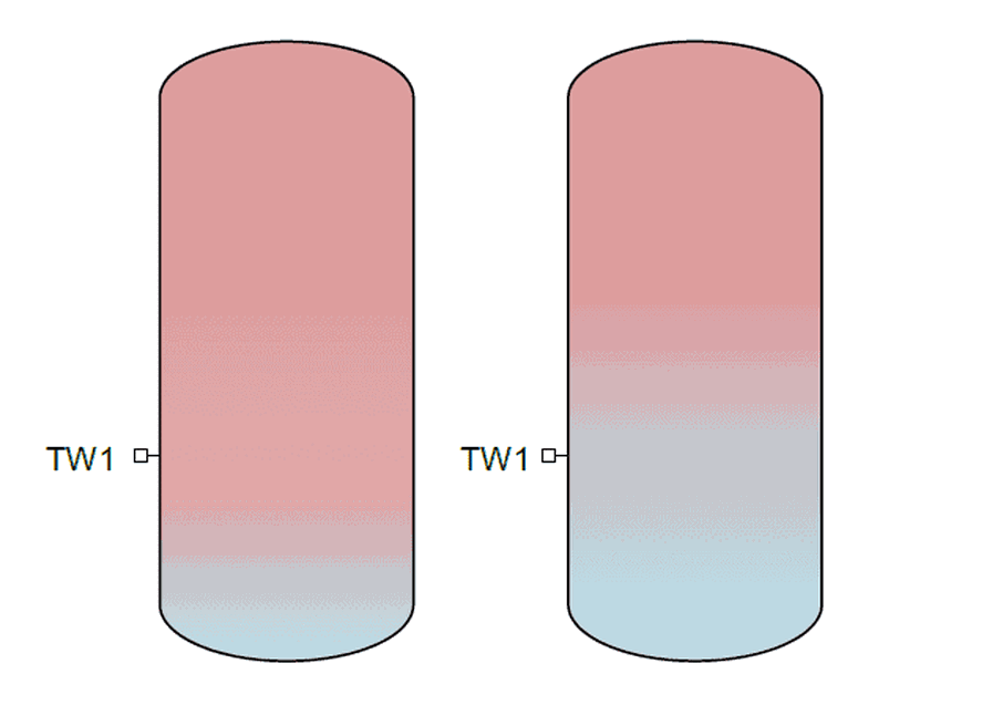 Afbeeldingslocatie: https://tweakers.net/i/C3kbgrILnpENnrJRfW_26wMi-LI=/full-fit-in/4000x4000/filters:no_upscale():fill(white):strip_exif()/f/image/54pCLeWj0GUQd4GpEuMSvdQU.png?f=user_large