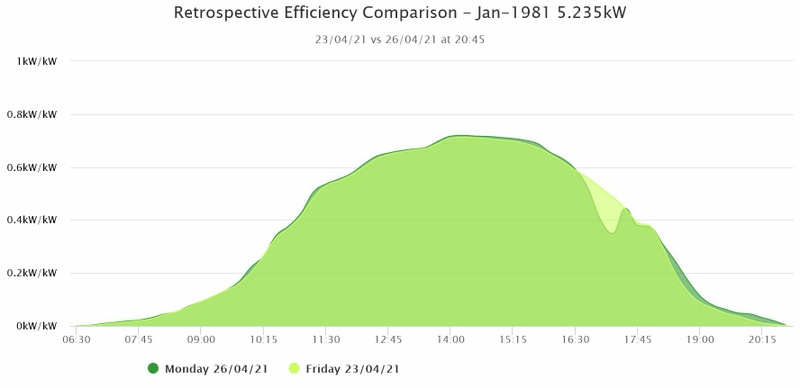 Afbeeldingslocatie: https://tweakers.net/i/C4OZrzraDKqTFTo_ZGG_nWl5IZ8=/800x/filters:strip_icc():strip_exif()/f/image/7m8tM4CI916zQIrjPIElGTQb.jpg?f=fotoalbum_large