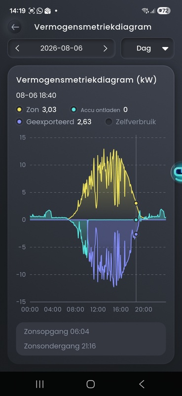 Afbeeldingslocatie: https://tweakers.net/i/C4nuESkhcVPBAsXK1wyzKH2xU0U=/x800/filters:strip_icc():strip_exif()/f/image/8n5lrt4DIpMVGoOMPJHLWCaM.jpg?f=fotoalbum_large