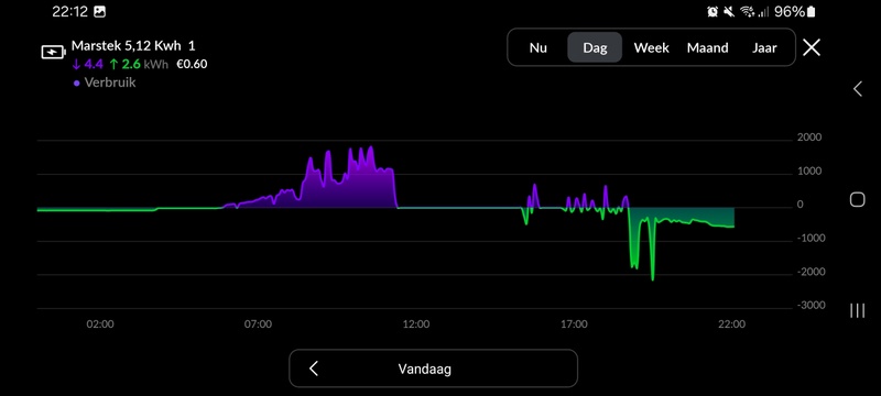 Afbeeldingslocatie: https://tweakers.net/i/C5ZZCPJveN0D-Udcbaae8aP8b18=/800x/filters:strip_icc():strip_exif()/f/image/9yO9F4Z0zlyy9v9bRQYJJfMi.jpg?f=fotoalbum_large