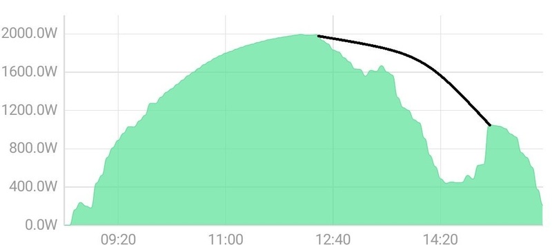 Afbeeldingslocatie: https://tweakers.net/i/C5bjLgtG9JkbsRMYYq5kYWRPvW4=/800x/filters:strip_icc():strip_exif()/f/image/Skbrab57KpmiiF8uNatklrGf.jpg?f=fotoalbum_large