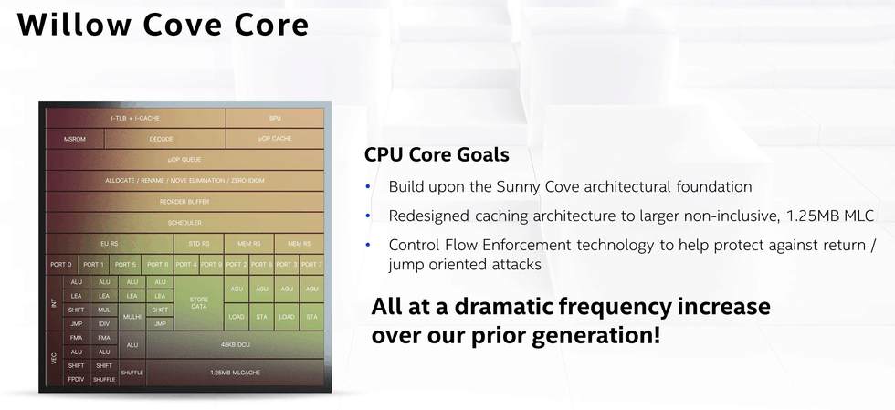 Intel Willow Cove core