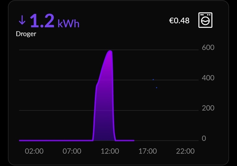Afbeeldingslocatie: https://tweakers.net/i/C5xFDKMom5Wj4GqlBUKFiHKGFrA=/800x/filters:strip_icc():strip_exif()/f/image/fYENyJQ7RMHsoJUmSwtR2i5d.jpg?f=fotoalbum_large