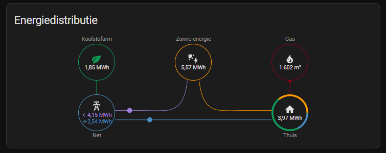 Afbeeldingslocatie: https://tweakers.net/i/C5zREw3W6b5BbEVDtsy5fmrO2oM=/fit-in/4000x4000/filters:no_upscale():strip_exif()/f/image/u9wNqPzqiXwsoV6JYLUKPvez.png?f=user_large