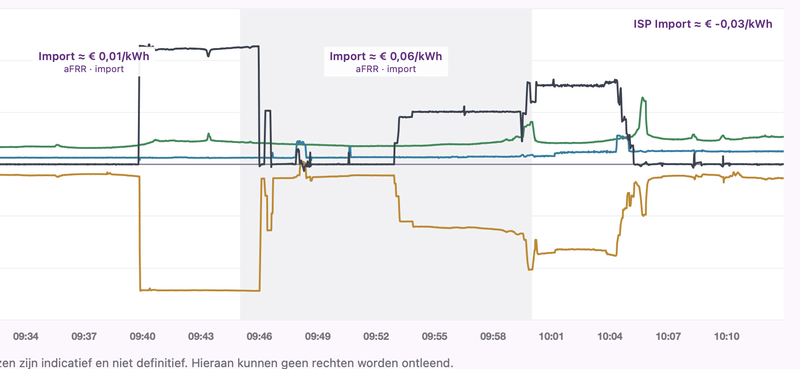 Afbeeldingslocatie: https://tweakers.net/i/C6TqZKMgYpPwvU9A57knuE5fsy4=/800x/filters:strip_exif()/f/image/bGPMXrKUMoCXwCKeJ08C182y.png?f=fotoalbum_large