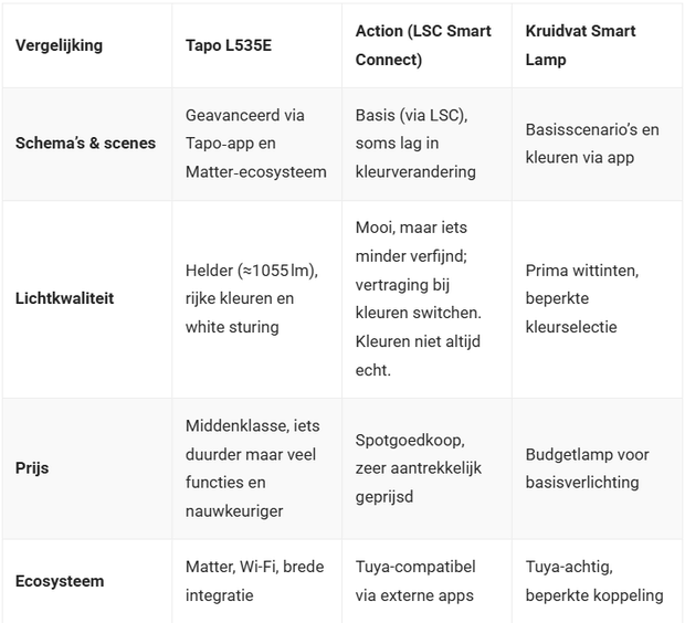 Afbeeldingslocatie: https://tweakers.net/i/C6gTRBAijEb-Of1LZP3WO54SLK4=/620x/filters:strip_exif()/m/674583/1UUZ0UkMIWQCTgDGRpeYPjO52YRSRM8jruWHLNZ0USagC3JBDu.png?f=620xauto