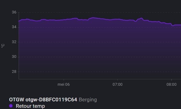 Afbeeldingslocatie: https://tweakers.net/i/C7r8L80Hw7IDqB977Y-rkODsOZA=/fit-in/4920x3264/filters:max_bytes(3145728):no_upscale():strip_icc():strip_exif()/f/image/Oqd6gANWBzOQ83wy8wjnbivy.jpg?f=user_large