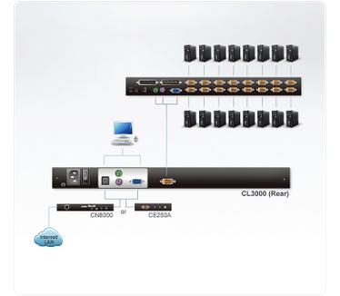 Aten CL3000N