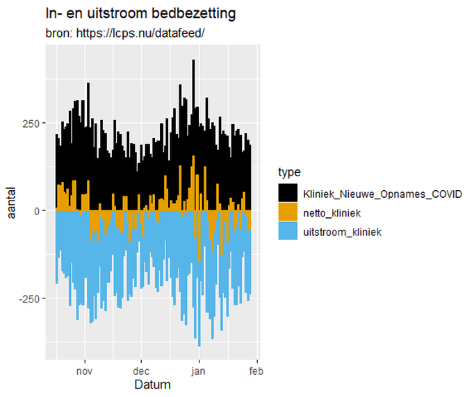 Afbeeldingslocatie: https://tweakers.net/i/C80GRwiaW9zoOLEpuStTej35GMc=/full-fit-in/4000x4000/filters:no_upscale():fill(white):strip_exif()/f/image/lkaUgr0pXwVpPVaGiRSoFSel.png?f=user_large