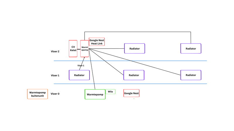 Afbeeldingslocatie: https://tweakers.net/i/C8oouOFHOHzjKE_j2kzthUrfs5E=/800x/filters:strip_exif()/f/image/x0j68MjcDDqzIJrp6AMtlJNw.png?f=fotoalbum_large