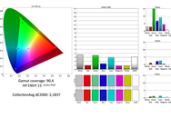 HP Envy 15 Adobe rgb