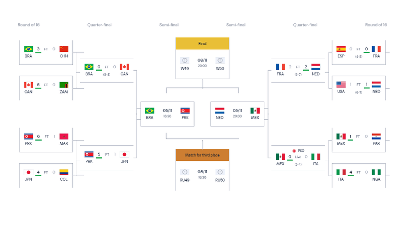 Afbeeldingslocatie: https://tweakers.net/i/CA5gs6nR6HJetcmNCycrZdGGLSk=/800x/filters:strip_exif()/f/image/BHnAXR25UunnsO6dtZ2pGSuE.png?f=fotoalbum_large