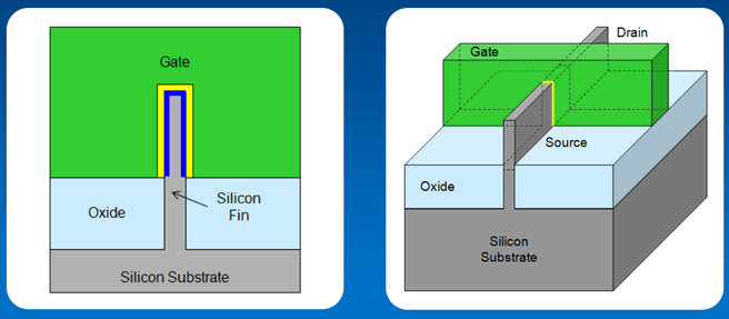 Intel 22nm tri-gate transistors