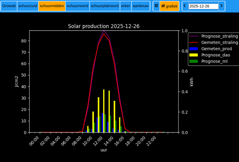 Afbeeldingslocatie: https://tweakers.net/i/CAI1o5gyN_e8LzghmncSOspkVsk=/800x/filters:strip_exif()/f/image/9SduRDPOqMelNihnkNb9n0JX.png?f=fotoalbum_large