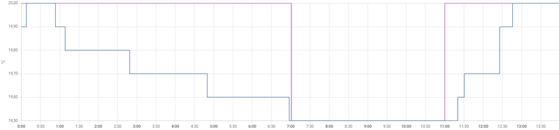 Afbeeldingslocatie: https://tweakers.net/i/CAMQG8gLs24LiPH4nC1KCjHjfvQ=/800x/filters:strip_exif()/f/image/L04Wempo3e5h0uMnNm2aZ5Va.png?f=fotoalbum_large