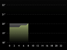 Afbeeldingslocatie: https://tweakers.net/i/CAPW3MspzlJw0iSjhe0cVc5zqss=/234x176/filters:strip_exif()/f/image/nxXuIriRD2uMNGotM3GafjBy.png?f=fotoalbum_medium