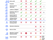 Informatiebeveiliging