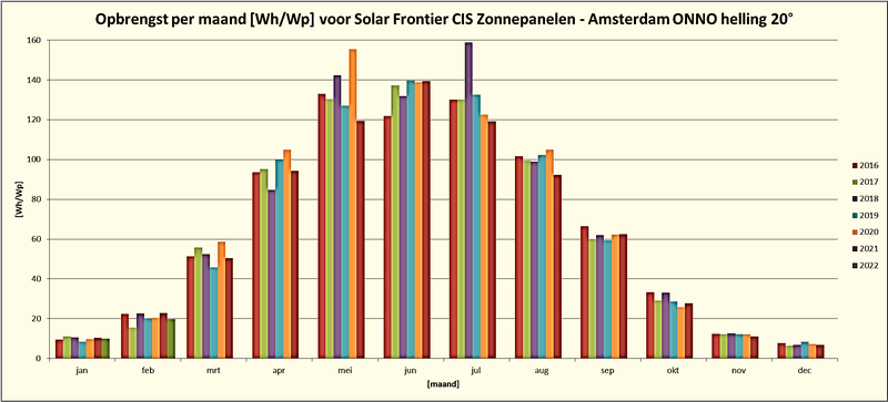 Afbeeldingslocatie: https://tweakers.net/i/CAaeoH7ySnQOc8w37_RsjopQaAQ=/800x/filters:strip_exif()/f/image/IG1ijd5DIaF77xSaFEZMTaGL.png?f=fotoalbum_large
