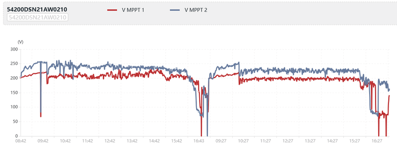 Afbeeldingslocatie: https://tweakers.net/i/CAjv153srelTvBiMUsZKvIfWBwk=/800x/filters:strip_exif()/f/image/q02nLFDhbanJ674UVvGjZqUx.png?f=fotoalbum_large