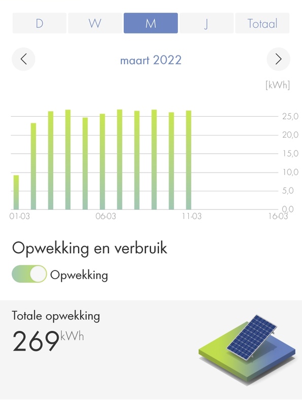Afbeeldingslocatie: https://tweakers.net/i/CAvtiGM26397nIVAPyYeWr5yzdA=/x800/filters:strip_icc():strip_exif()/f/image/0H9p107yVEbk7C13WtxEP1ZG.jpg?f=fotoalbum_large