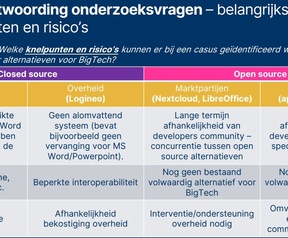 Onderzoek Dialogic alternatieven digitaal onderwijs