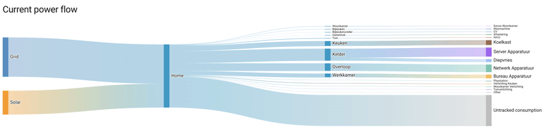 Afbeeldingslocatie: https://tweakers.net/i/CDu5B3WgHTrx3h3VBu7pdr7rHKY=/800x/filters:strip_exif()/f/image/PmBbVSrM8xpnWUi6Zo0AXa2E.png?f=fotoalbum_large