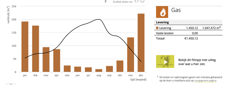 Afbeeldingslocatie: https://tweakers.net/i/CE-mslUI34GATRjSARleTj88LDo=/800x/filters:strip_exif()/f/image/YJcNCkXId9npbFIClcVqqhGf.png?f=fotoalbum_large